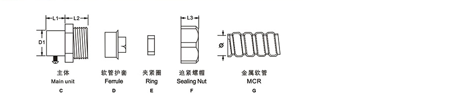 卡套式接頭